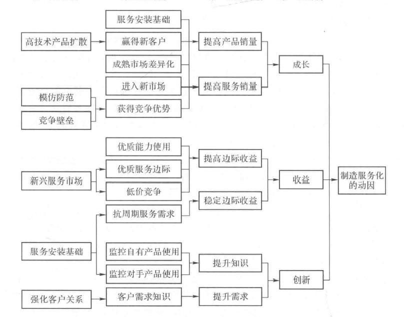 制造业服务指引分析图(图1)