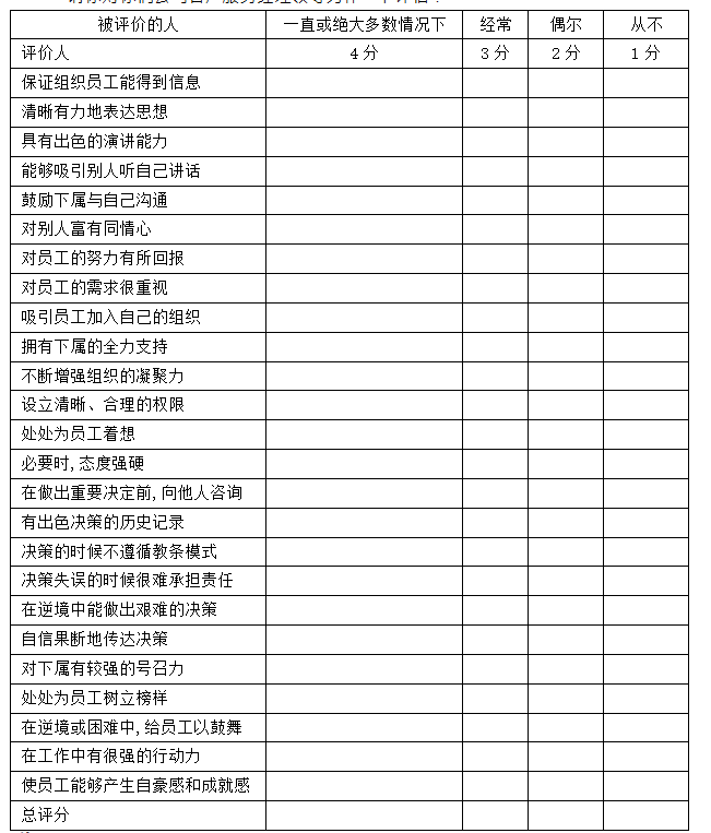 服务经理的领导力评估(图1)